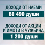 Болгария. Около 3200 болгар дали взаймы по дружбе без процентов