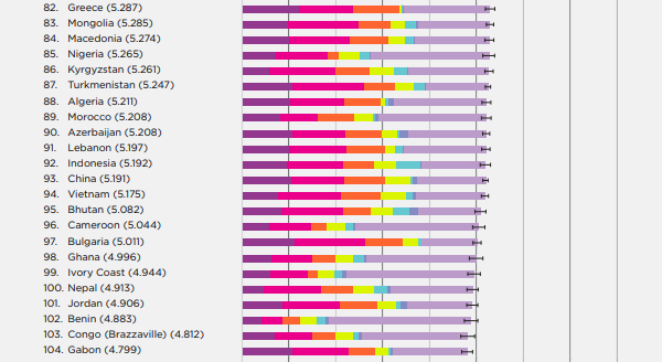 Болгария какое место занимает. World Happiness Report.