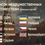 Список недружественных стран. Недружественные страны россии. Список не дружествнных стран. Список недружественных стран. Страны вошедшие в список недружественных.